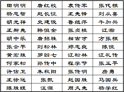 人名表.png